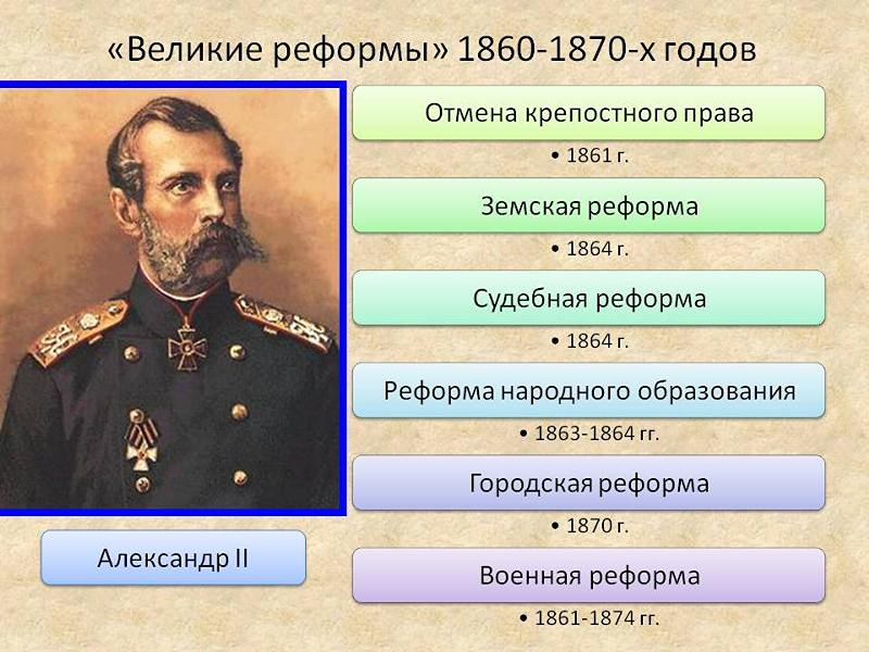 Реформы 1800. Термины великих реформ 1860-1870.