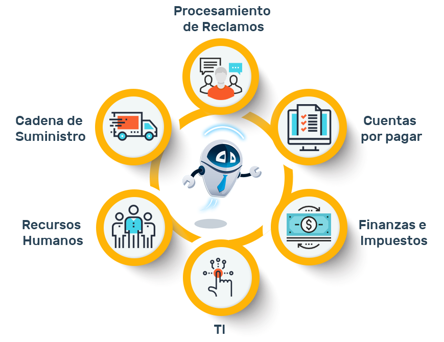 ¿En cuáles áreas o empresas se suele utilizar la RPA?
