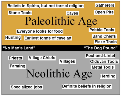 This chart helps explain the differences between the Paleolithic and ...