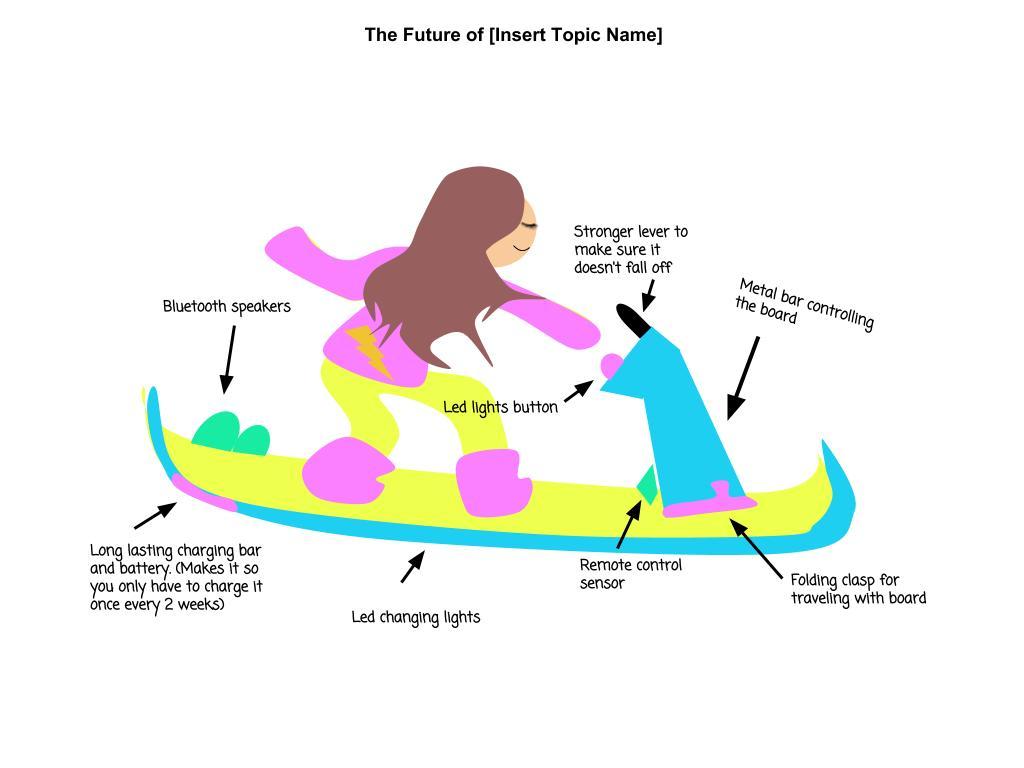 The Evolution of Snowboards Sutori