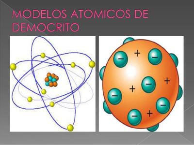 Teoria Dei Modelli Atomici Da Democrito A Bohr Sutori