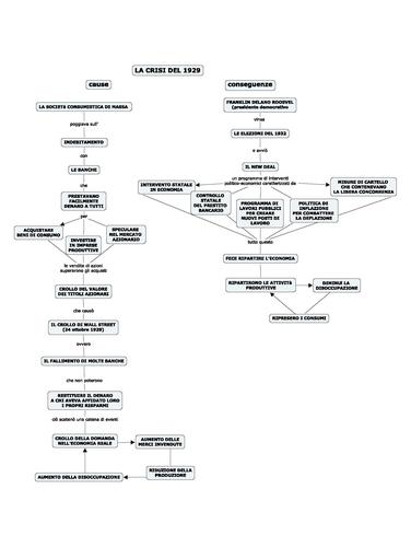 collegamenti crisi del 29 per tesina