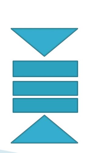 The image above shows us a visualization of the structure of an essay.