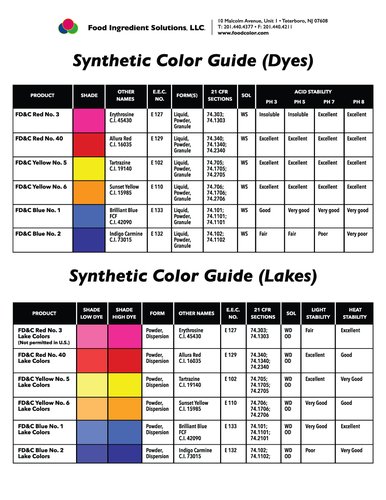 1960 Color Additives Amendment