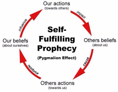 self fulfilling prophecy school experiment