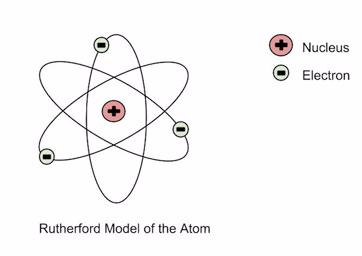 Atomic Theory Timeline | Sutori