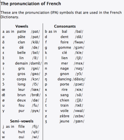 French S S or SS between two vowels? Practice the pronunciation Of