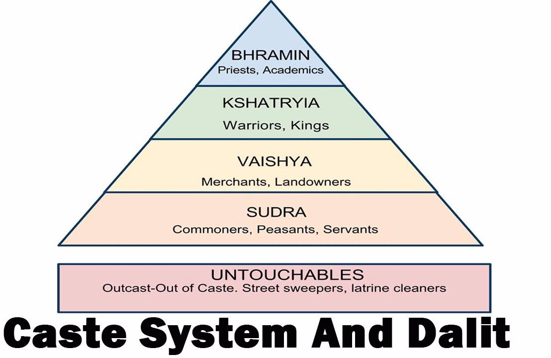 i-500-bc-aryan-caste-system-developed-sutori