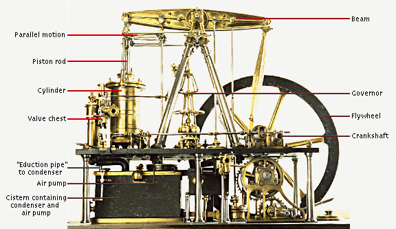 steam engine industrial revolution diagram