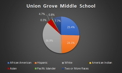 About Union Township  Schools, Demographics, Things to Do 