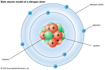 bohr atomic theory