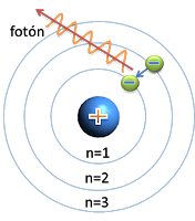 Linea Del Tiempo Modelos Atomicos 8 Modelos Sutori