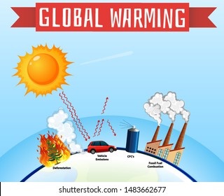 Global Warming