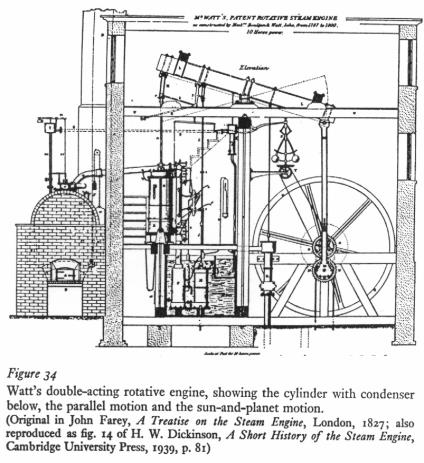 Industrial Revolution | Sutori