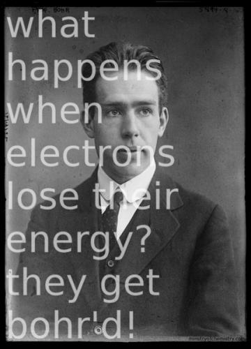 Niels bohr theory picture