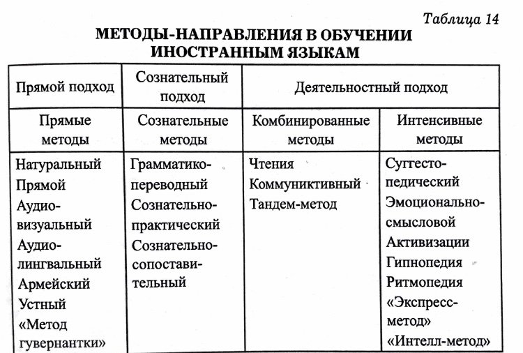 Пеньковских метод проектов в отечественной и зарубежной педагогической теории и практике