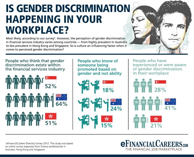 Дискриминация члена. Gender discrimination. Gender discrimination in the workplace. Discrimination by Gender. Gender discrimination график.