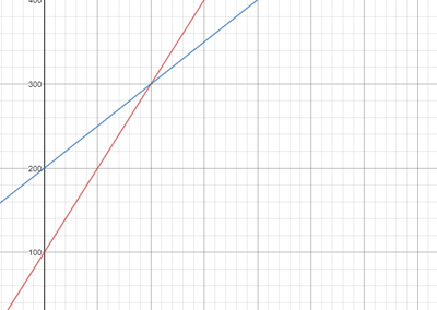 spectrum math lesson 3.8 graphing linear equation systems spectrum math lesson 3.8 graphing linear equation systems