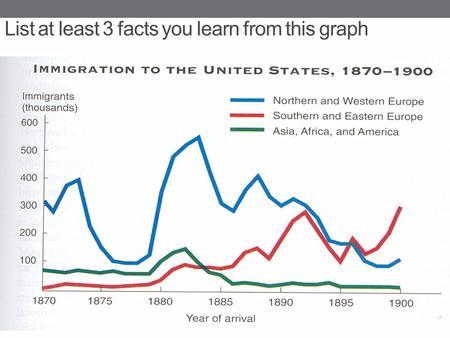Immigration