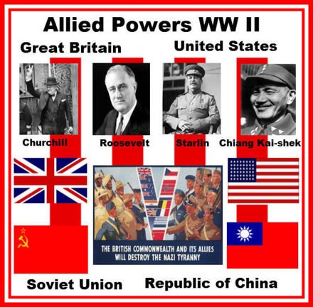 Allied powers. Allied powers. Flag ww2 allies. Allied powers. Flags of the allied powers.