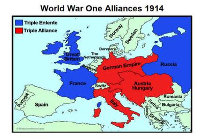 world war 1 timeline of events