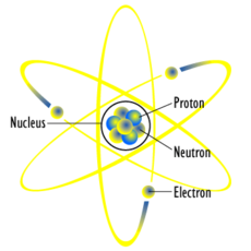 Planetary Model (1913)