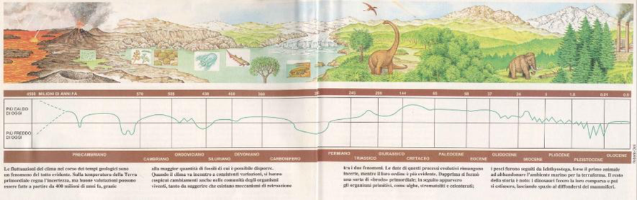 I Cambiamenti Climatici Nella Storia Del Pianeta Terra