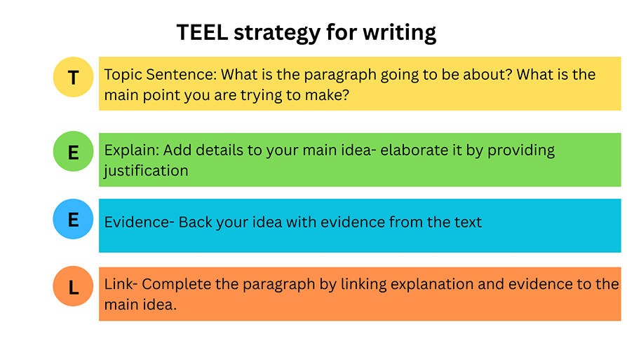 Teel Writing Frame Share
