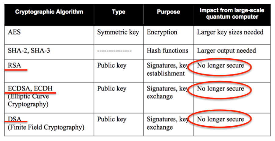 Плагин bco cryptographic plugin. Post Quantum cryptography. Cryptographic algorithms. Post-Quantum encryption. Cryptographic Key.