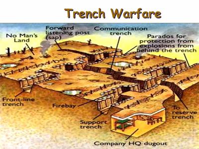 Trench Warfare (1914)