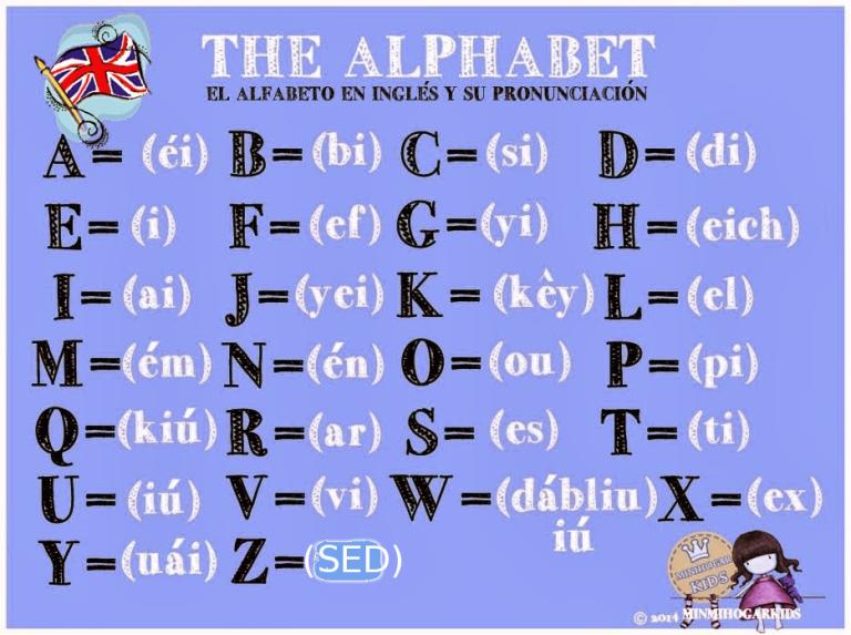 The First True Alphabet Was Created By The Sutori