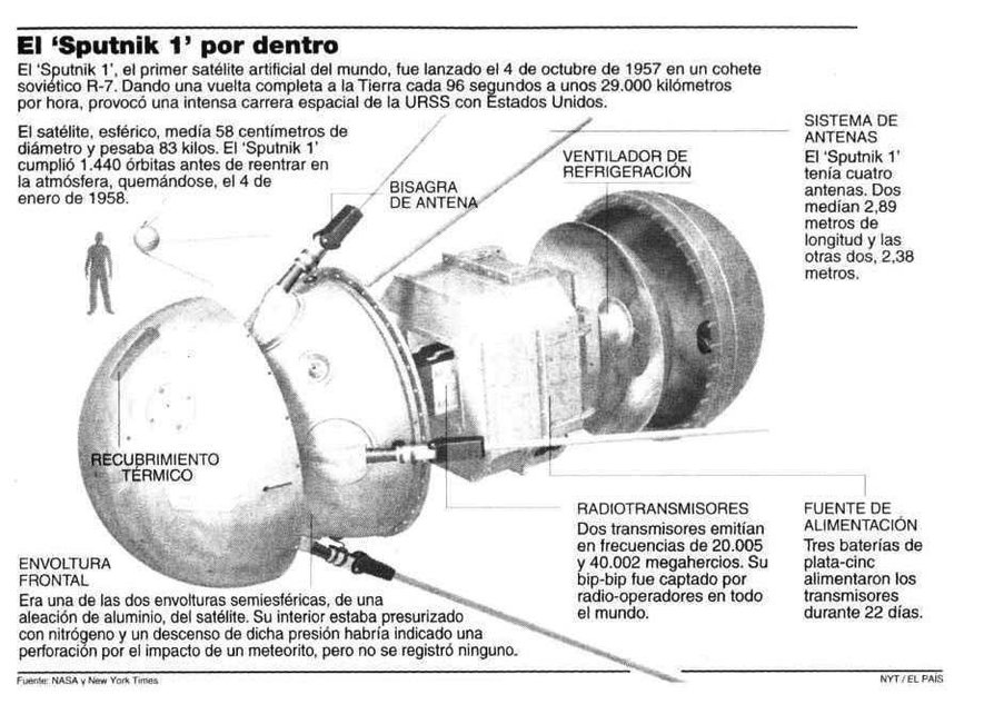 El Sputnik 1 fue el primero de una serie de cuatro satélites que ...