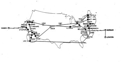 CRECIMIENTO DE ARPANET
(1972)
se populariza el uso del correo electrónico, en este mismo año se realiza la primera demostraci