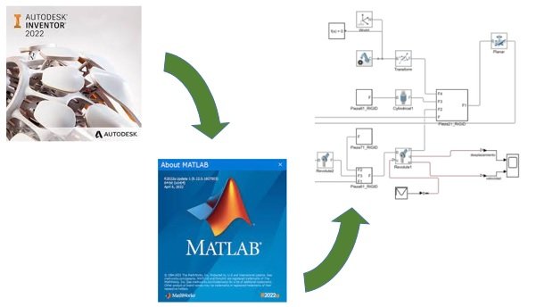 Comienza con la descarga e instalación del software Inventor y Matlab y ...