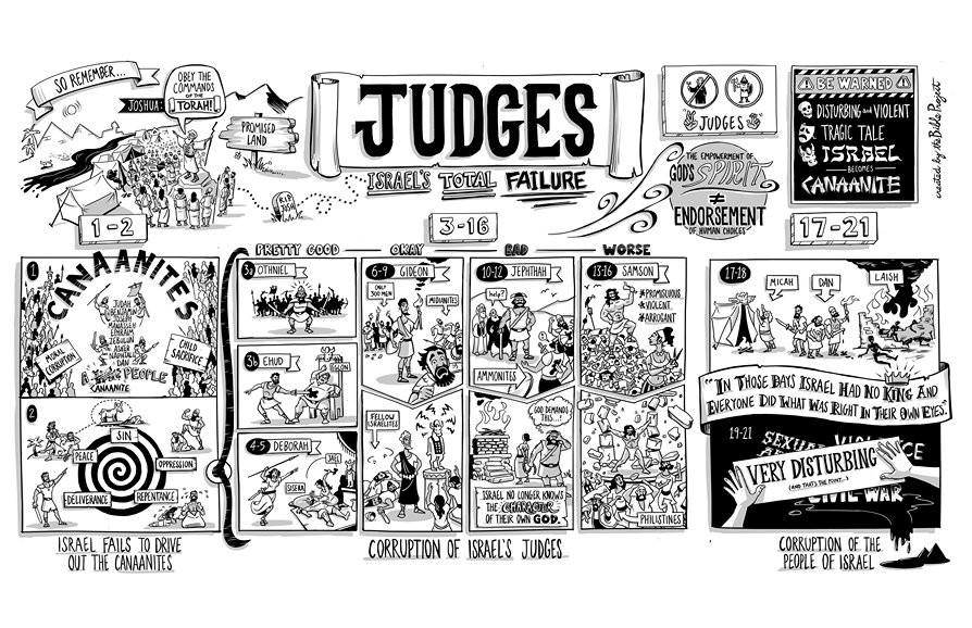 The Period of the Judges (1390 BC–1050 BC)