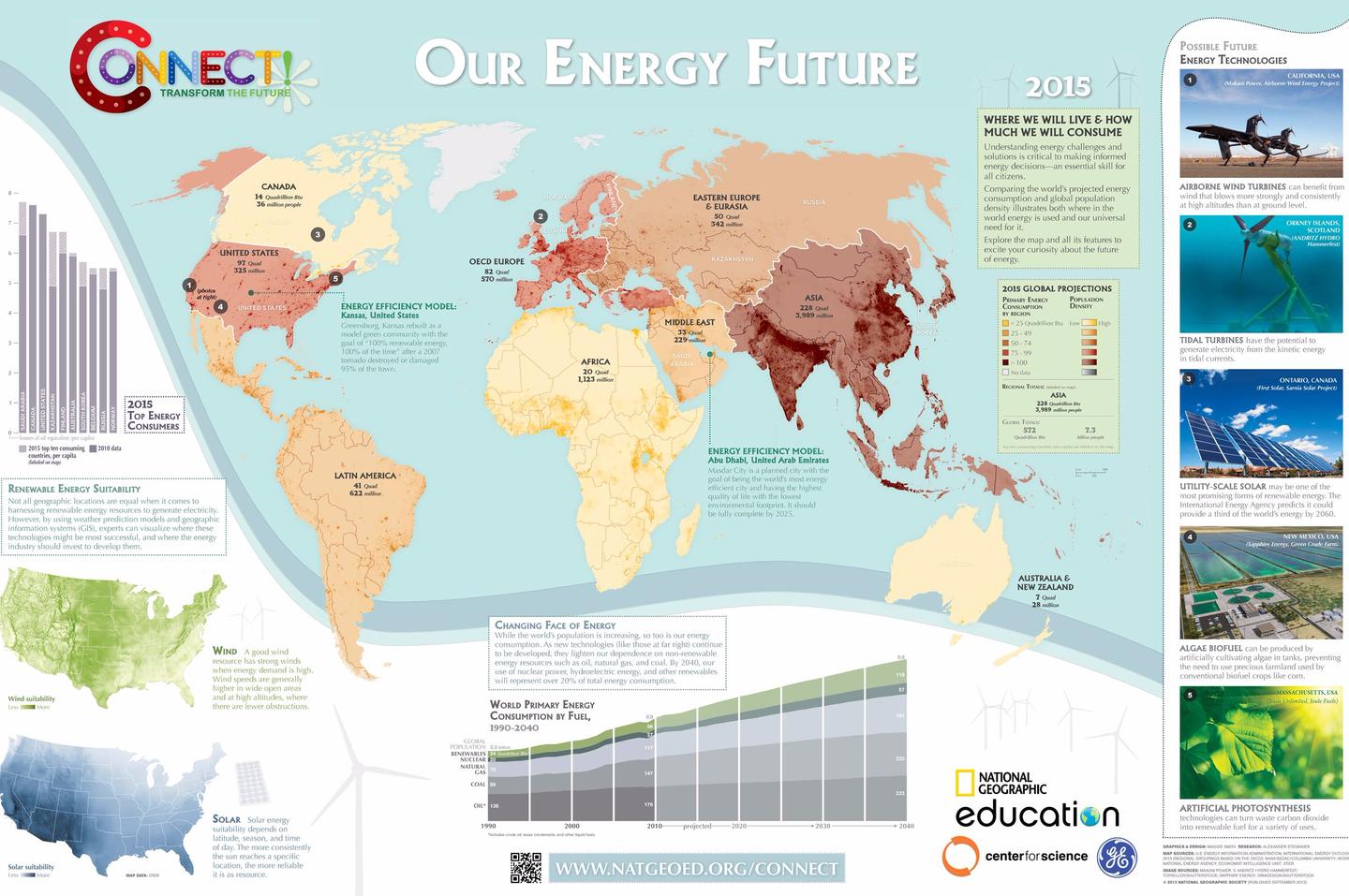 In class, students used this population and energy usage map to explore ...