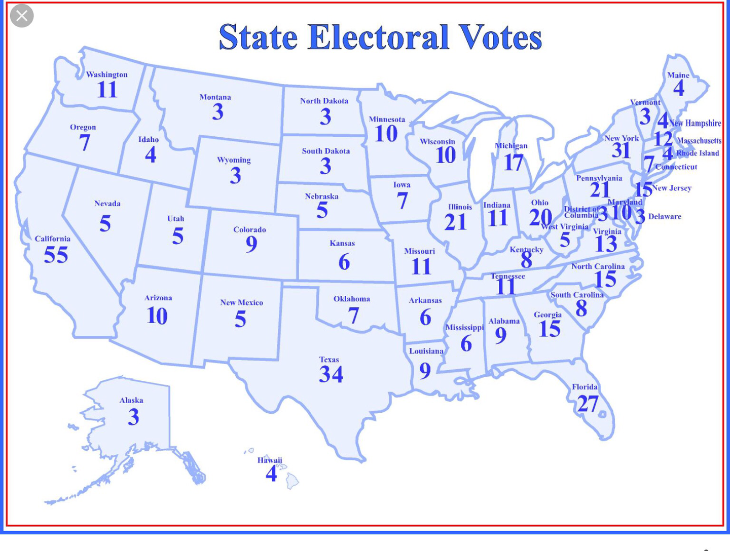 Proper state. Electoral College in the USA. Electoral System. Electoral College System.