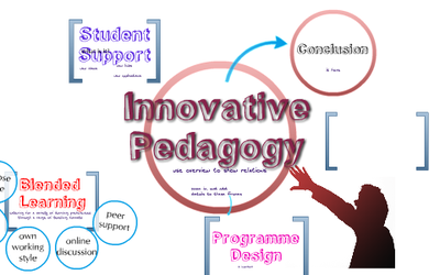 Sydo Pedagogy innovative