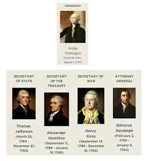 Did You Know George Washington S First Cabinet Sutori