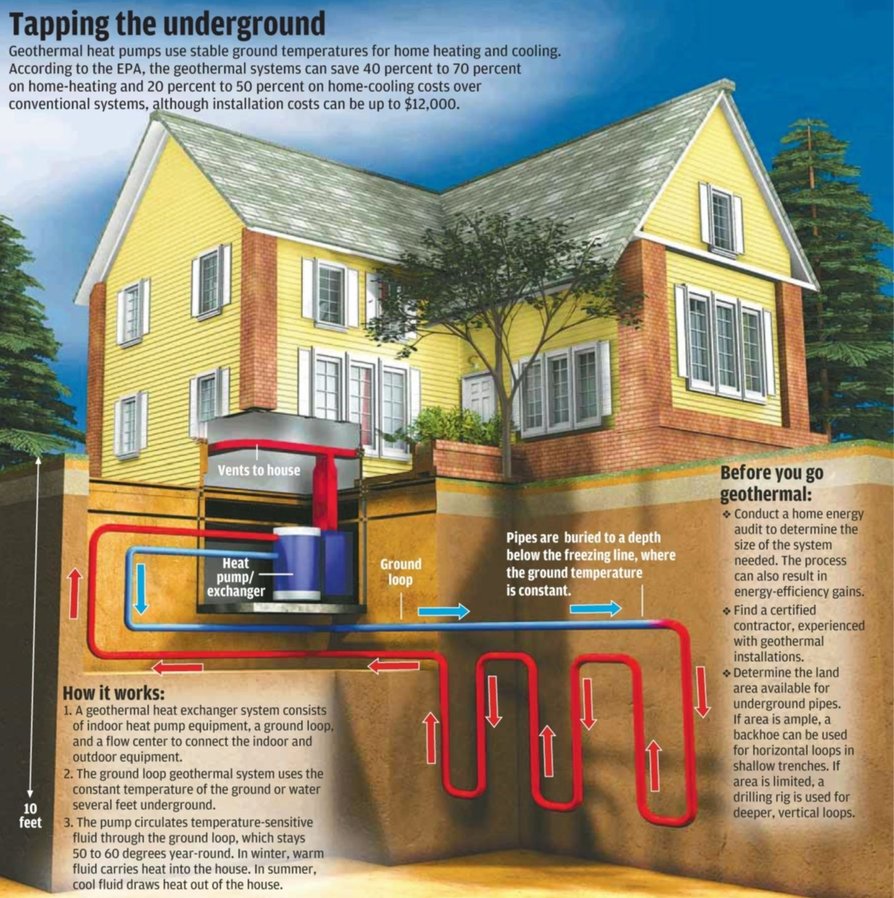 ground-coupled-heat-pump-systems