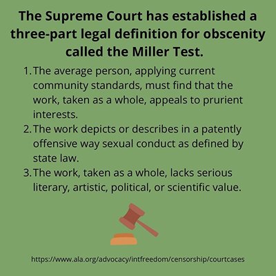 The Supreme Courts Miller test on obscenity