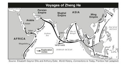 World History Timeline