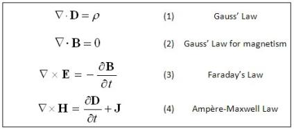 Maxwell's 4 Equations courtesy of Oliver Heaviside