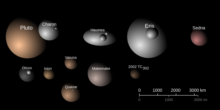 Dwarf Planets