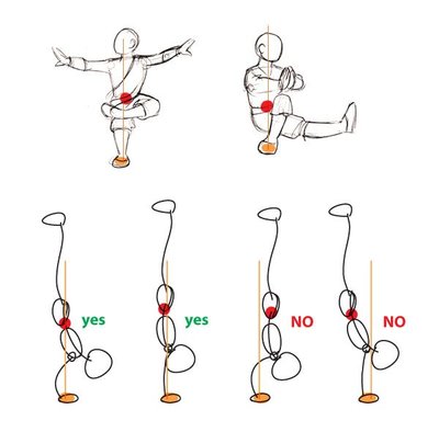 Support body weight on a variety of body parts while maintaining ...