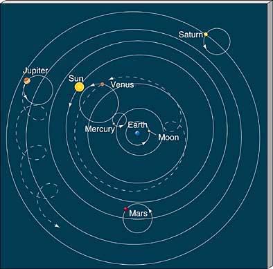 Ptolemy - New World Encyclopedia