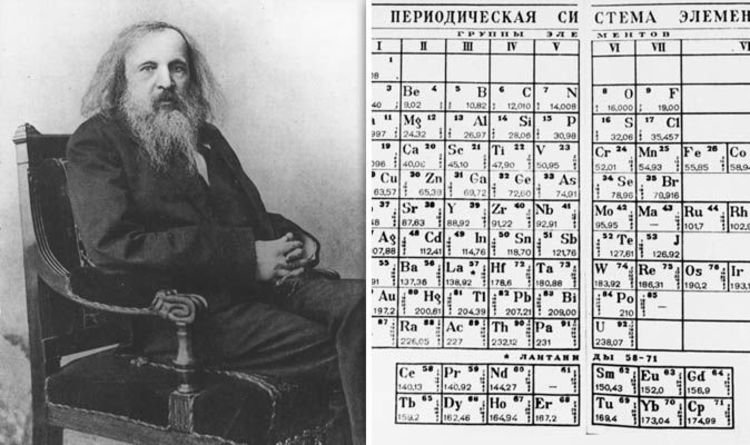 Открытие менделеевым периодической таблицы химических элементов