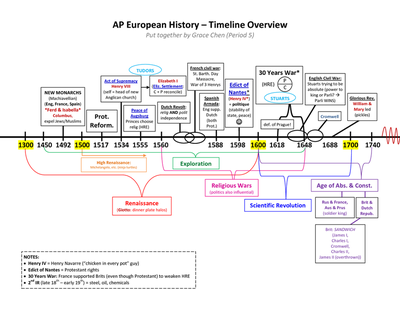 History of Europe - Medieval, Feudalism, Crusades