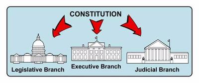 3 Branches of government.