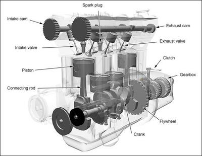 Internal Combustion Engine 1859